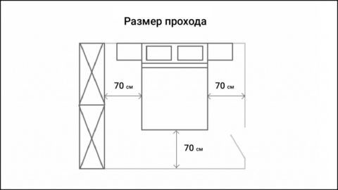 Основное условие при расстановке предметов мебели – достаточное свободное пространство между ними