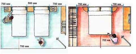 Расстояние между предметами мебели в спальне