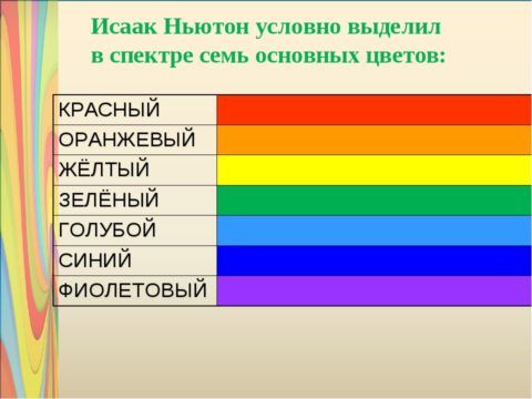 В спектре всего 7 основных цветов