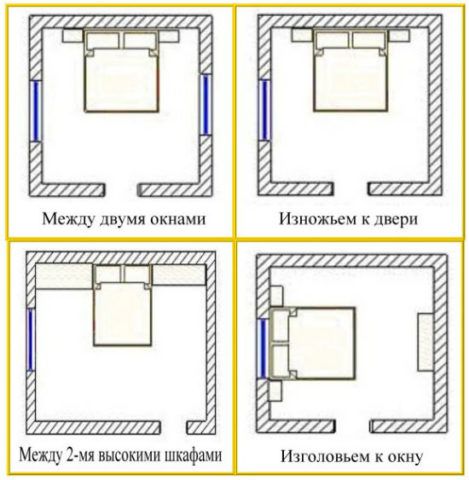 Варианты расположения кровати в комнате