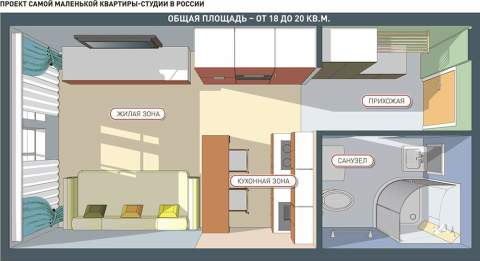 Готовое решение для самых маленьких и ограниченных в пространстве квартир