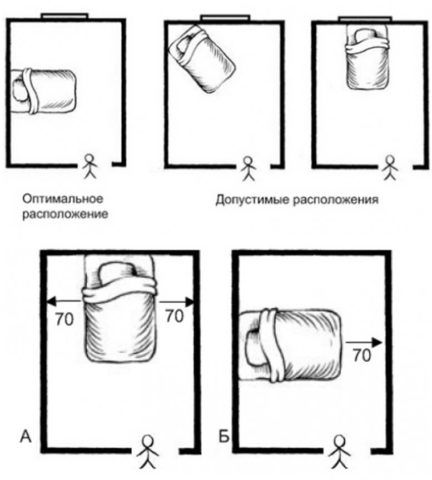 Как правильно расставить мебель в спальне – оптимальные варианты расположения кровати