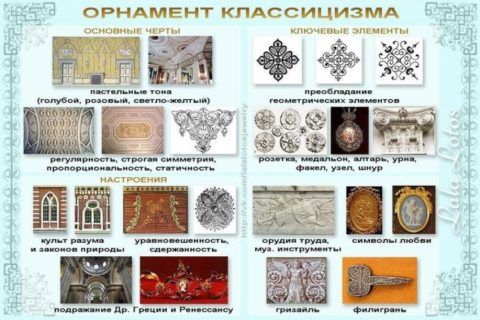 Орнаменты, описание, инструкция