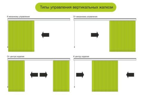 Схема управления ламелями
