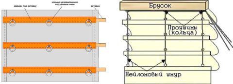 Изготовить штору, включая карниз, своими руками довольно просто