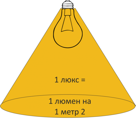 Что такое люкс?