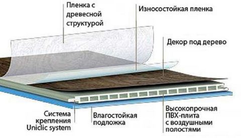 Устойчивость к влаге и воде
