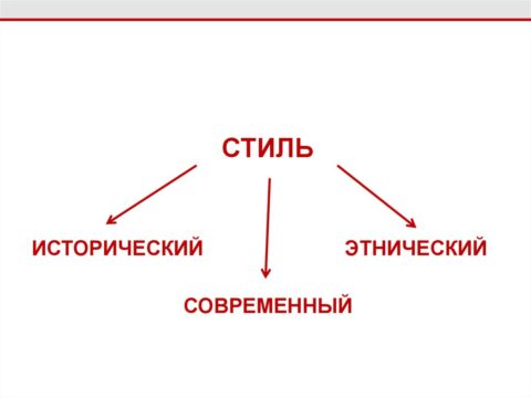 Условная классификация стилей