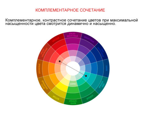 Схема комплементарного сочетания