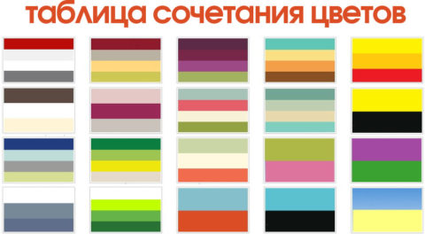 Таблица сочетания цветов в интерьере