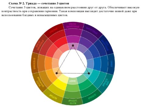 Триада классическая