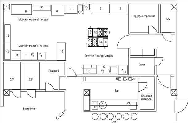 Планировка кухни ресторана
