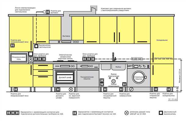 Основные проблемы расположения розеток