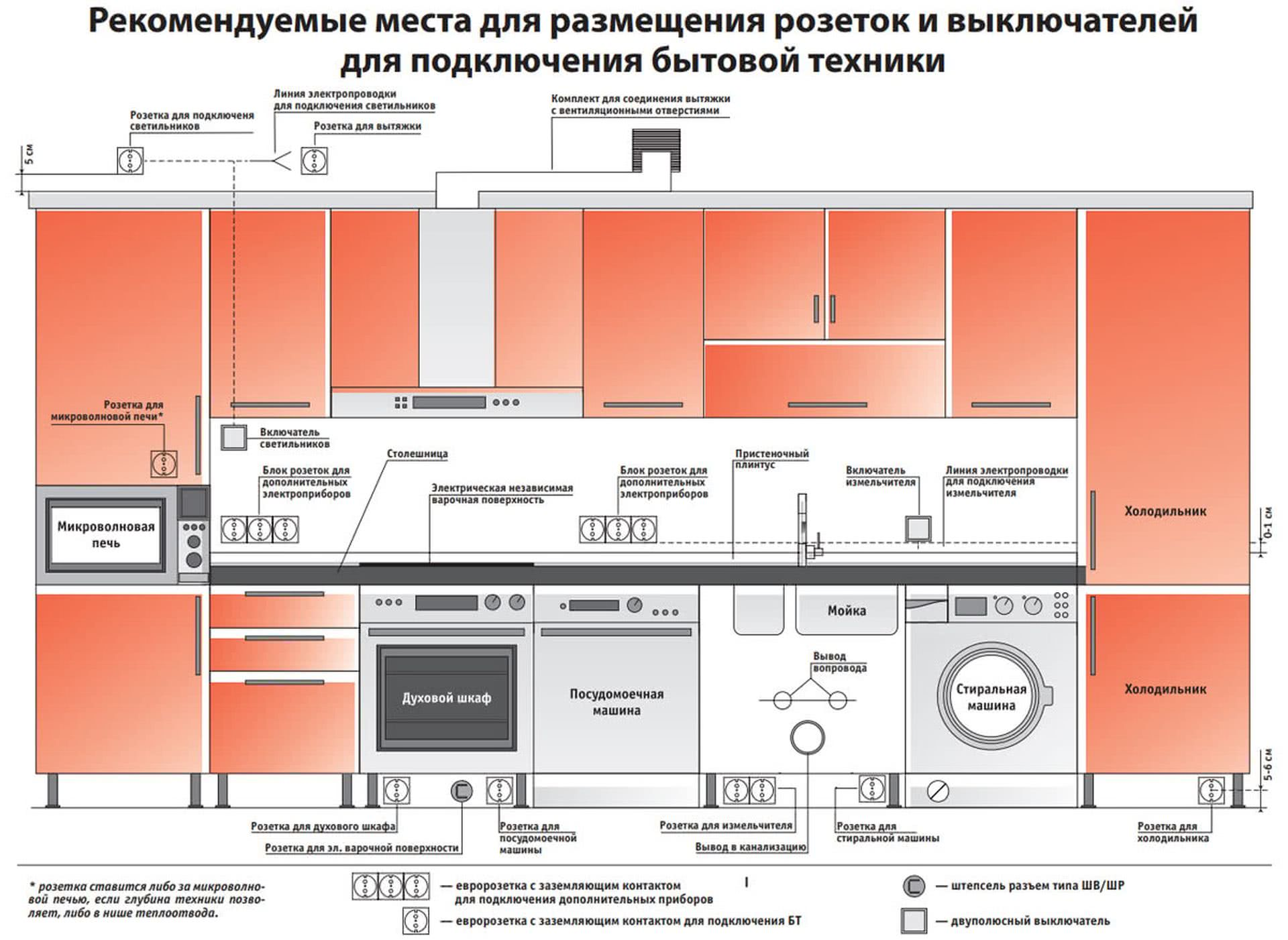 Как облегчить переключение розеток с помощью умного дома