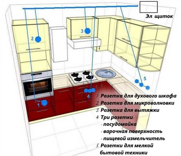 Розетки под обеденным столом: предложения для удобства