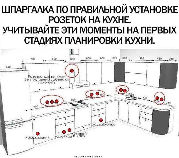 Учет эргономики при размещении розеток