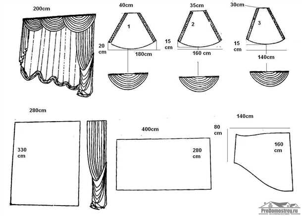 Выкройки штор для кухни бесплатно
