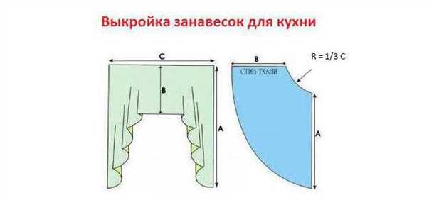 Выбор ткани для штор в кухне